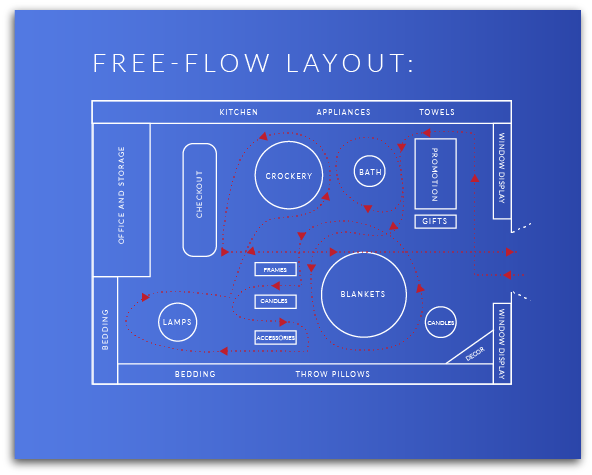 Layout Free
