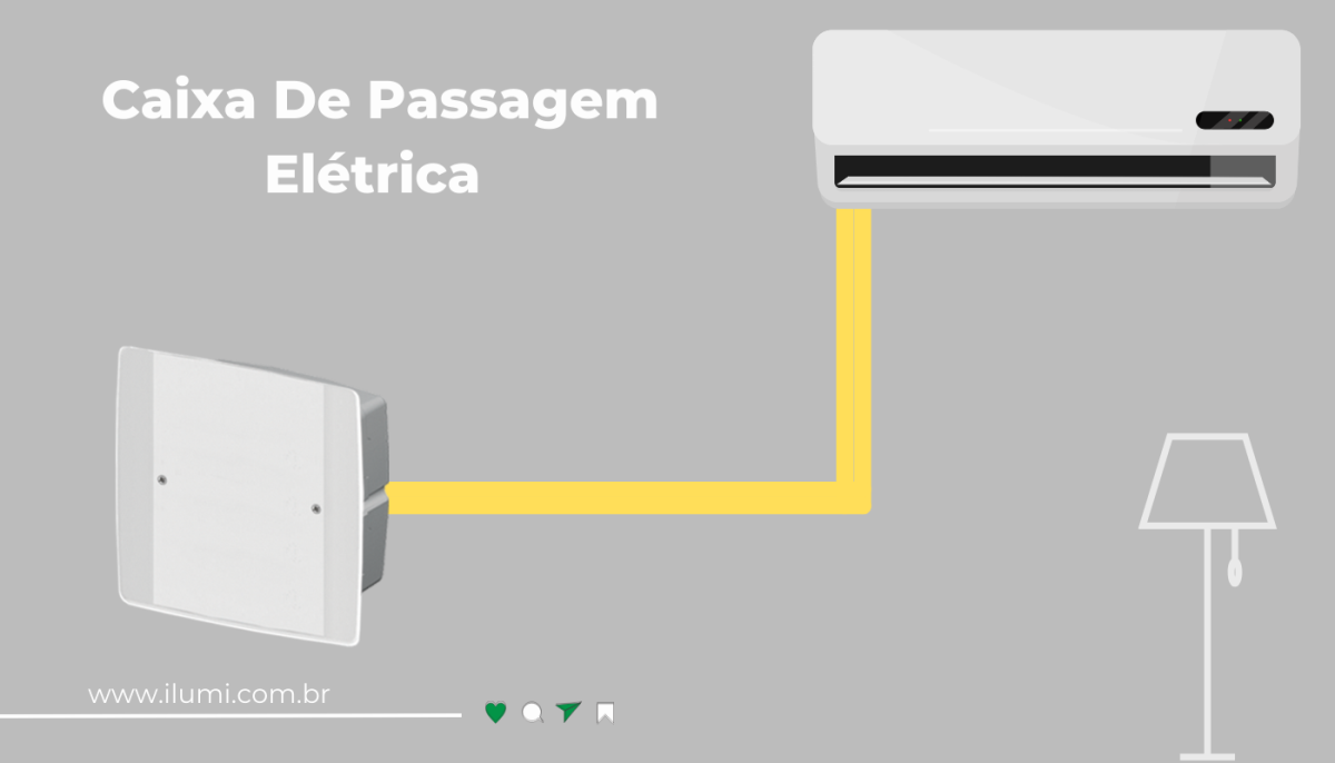 Caixa de Passagem Elétrica